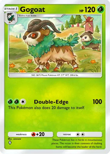 Gogoat